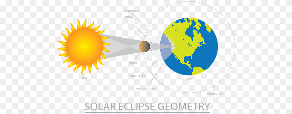 Solar Eclipse Geometry Illustration Hand Towel For Sale, Nuclear, Astronomy, Moon, Nature Free Png Download