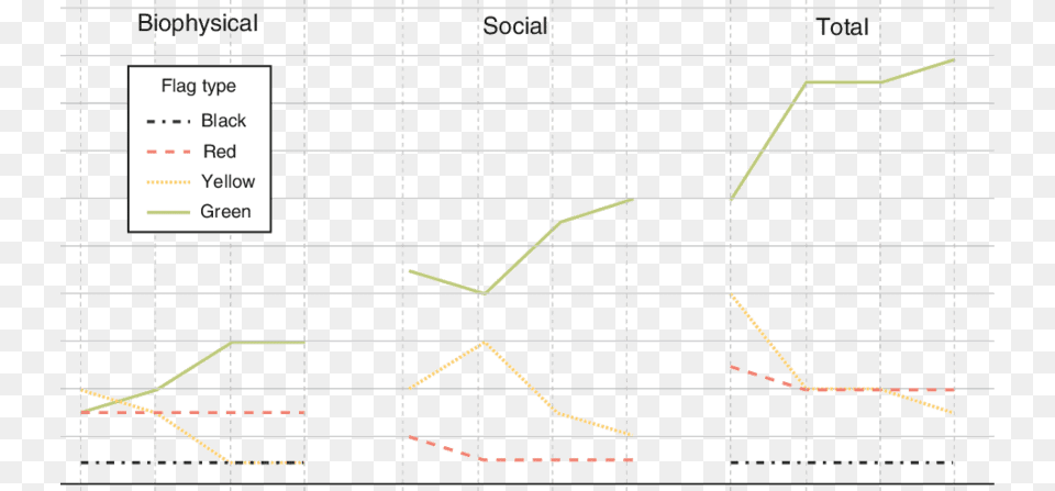 Solar Energy, Blackboard, Chart Free Transparent Png