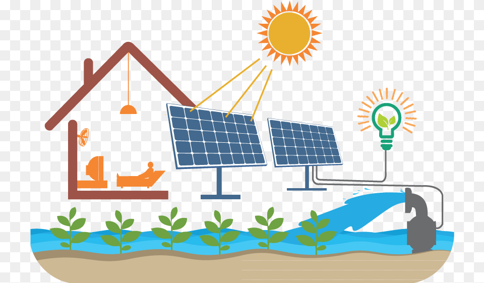 Solar Energy Pure Water, Electrical Device, Solar Panels, Outdoors Free Png