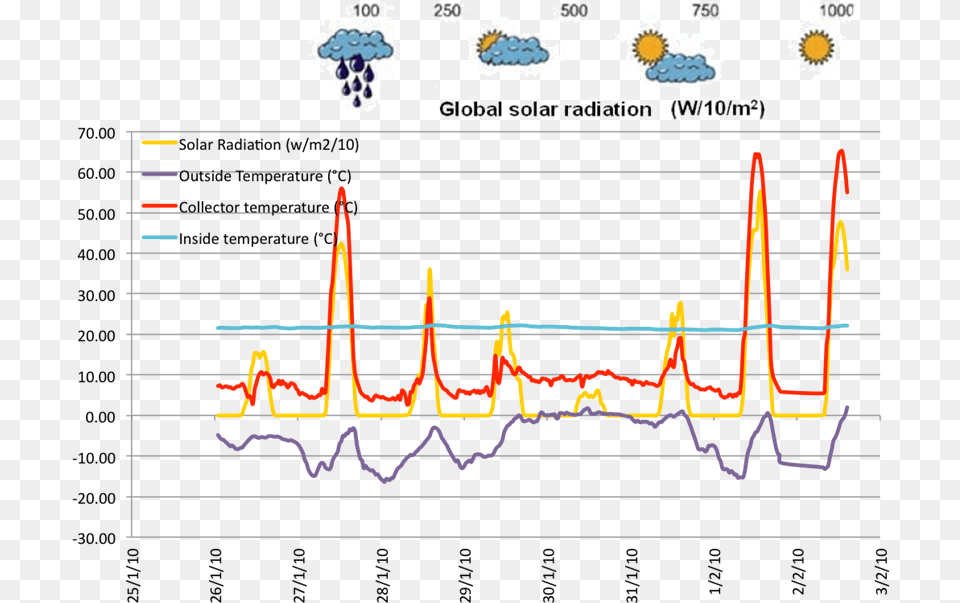 Solar Facade On Bilding Technology Park Iii, Chart Free Png