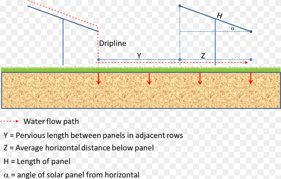 Solar Panel, Chart, Plot, Outdoors Free Transparent Png