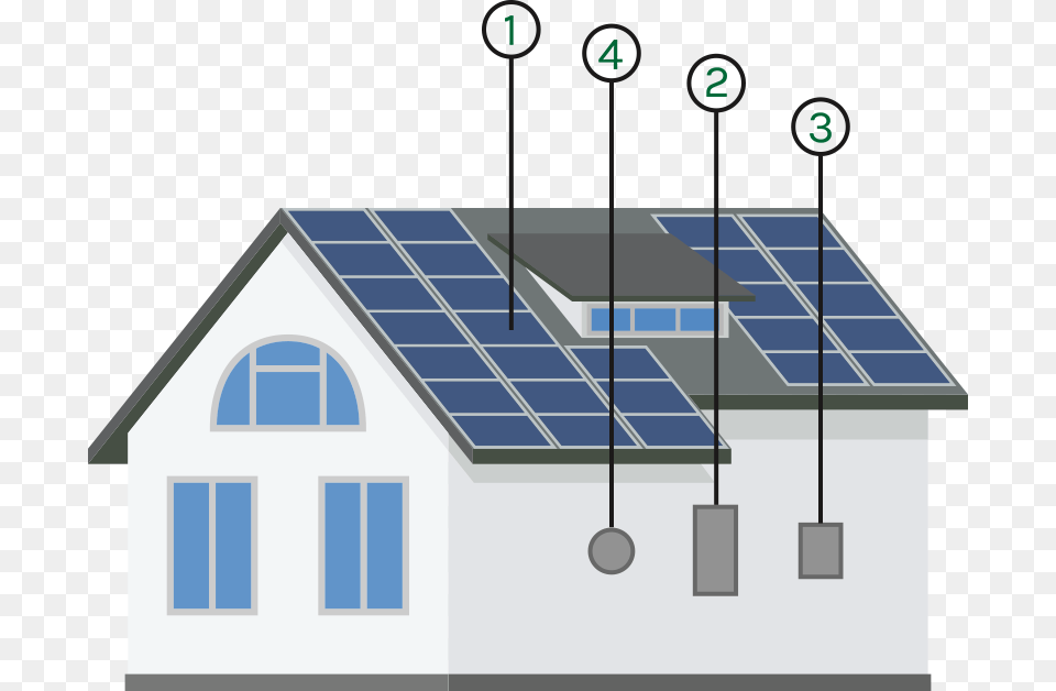 Solar Panel, Electrical Device, Solar Panels Free Png