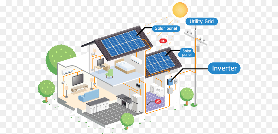 Solar Panel Diagram Diagram Solar Panel System, Electrical Device, Solar Panels Free Png