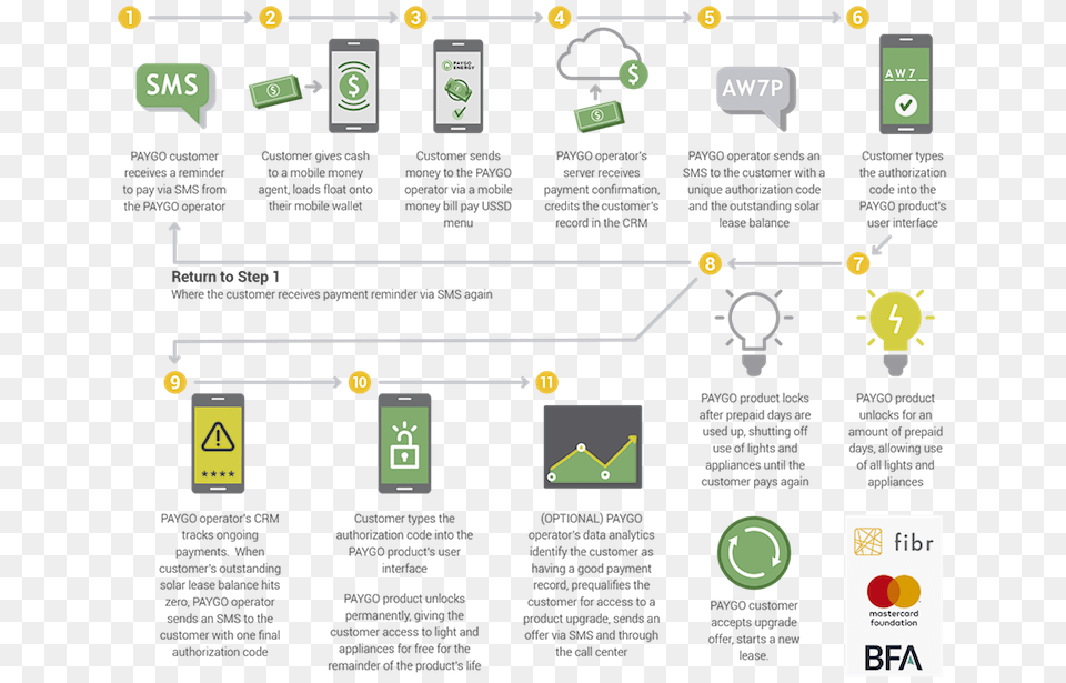 Solar Panel Icon Free Transparent Png