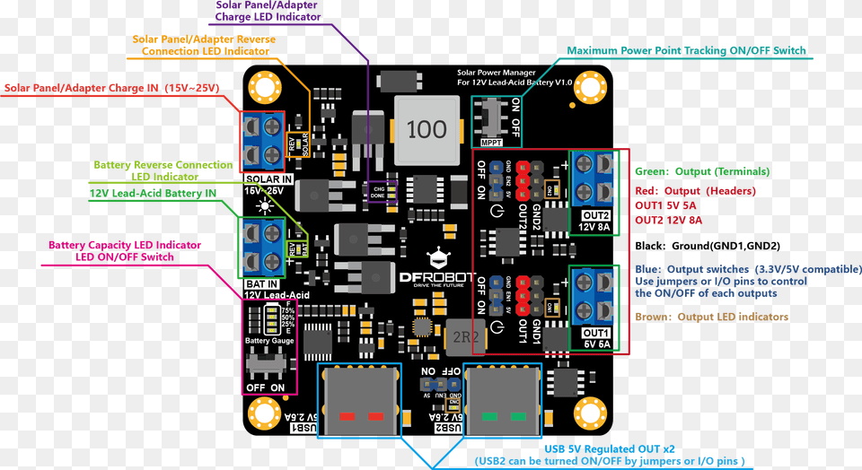 Solar Power Manager, Qr Code Free Transparent Png