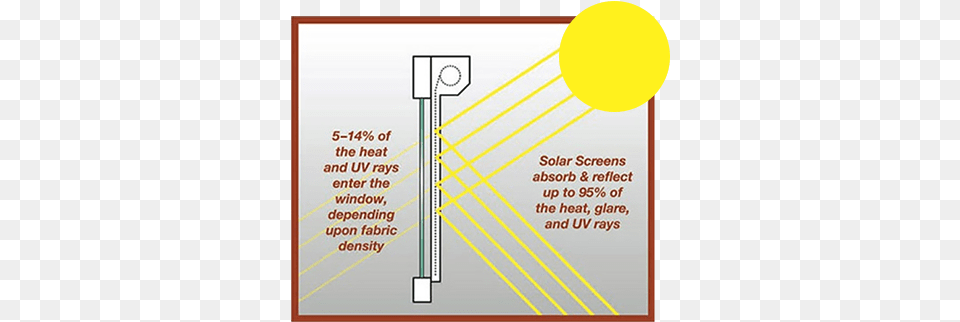Solar Screens Exterior Window Shades, Chart, Plot Free Png Download
