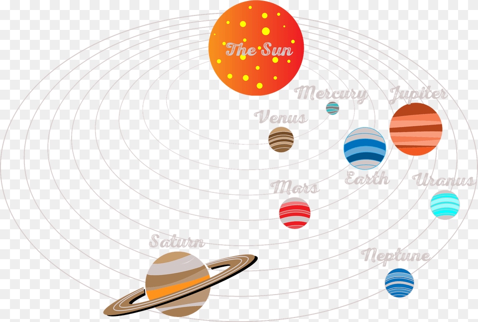 Solar System Clipart, Sphere, Astronomy, Moon, Nature Free Png