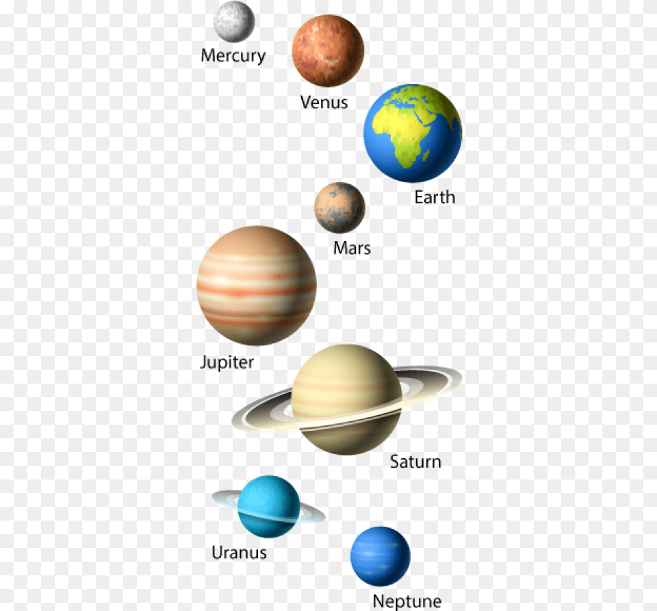 Solar System Planets, Astronomy, Outer Space, Planet, Globe Free Png
