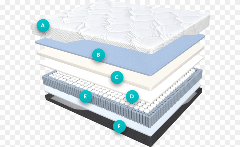 Solay Layers 2x 7432d3b0 3305 49d5 919f 23cc3ba39f85 Architecture, Furniture, Mattress Png