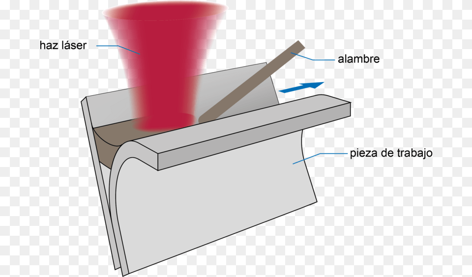 Soldadura Por Rayo Laser, Cup Png Image