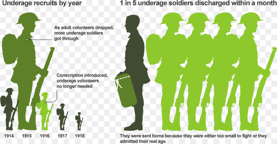 Soldiers Average Age, People, Person, Adult, Male Png Image