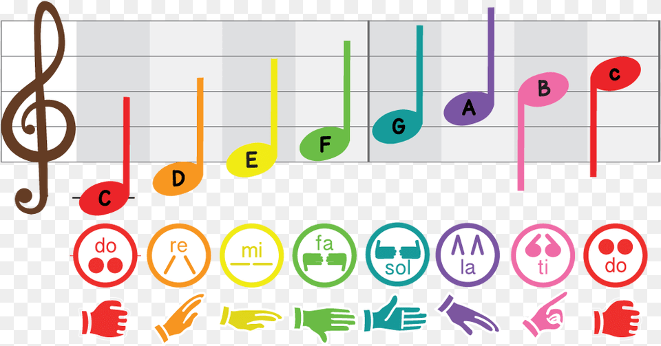 Solfege Hand Sign Curwen Kodaly Singing Poster Music Solfege Curwen Hand Signs, Text, Number, Symbol Free Transparent Png