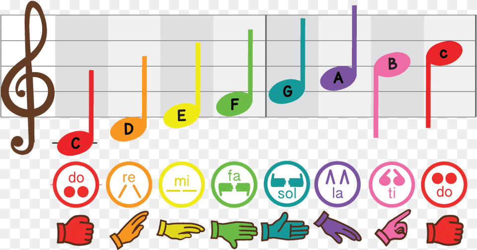 Solfege Hand Sign Curwen Kodaly Singing Poster Music Solfege Curwen Hand Signs, Text, Number, Symbol Free Png