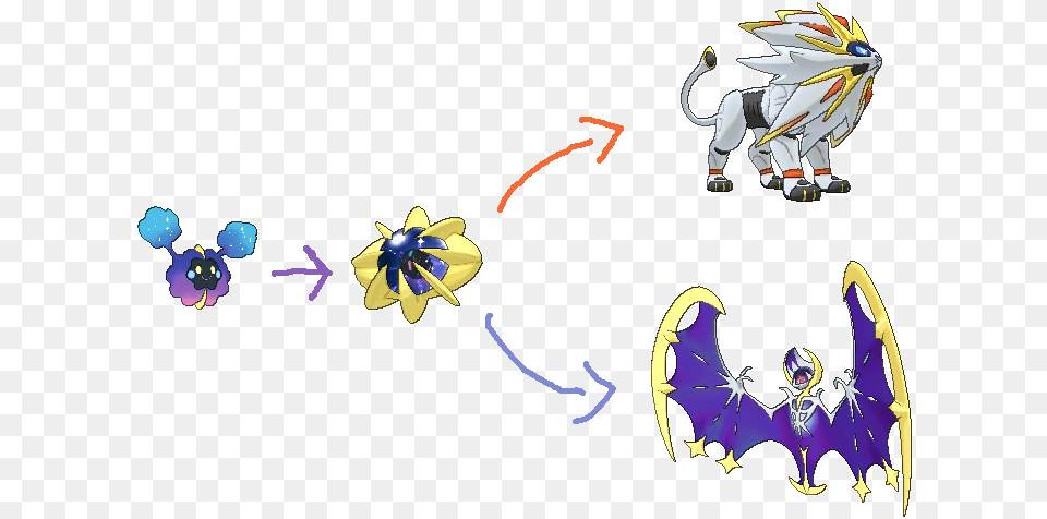 Solgaleo And Lunala Evolution Pre Evolution Legendary Pokemon, Animal, Elephant, Mammal, Wildlife Free Transparent Png