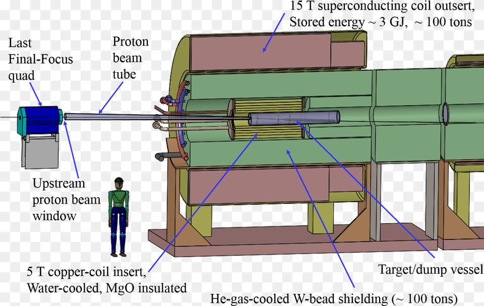 Solid Target Water Cooling, Person, Firearm, Weapon Free Transparent Png