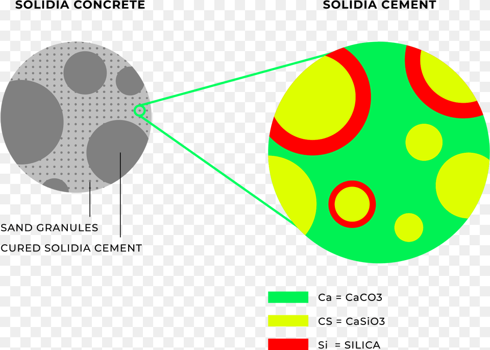 Solidia Technologies, Sphere, Nature, Night, Outdoors Png Image