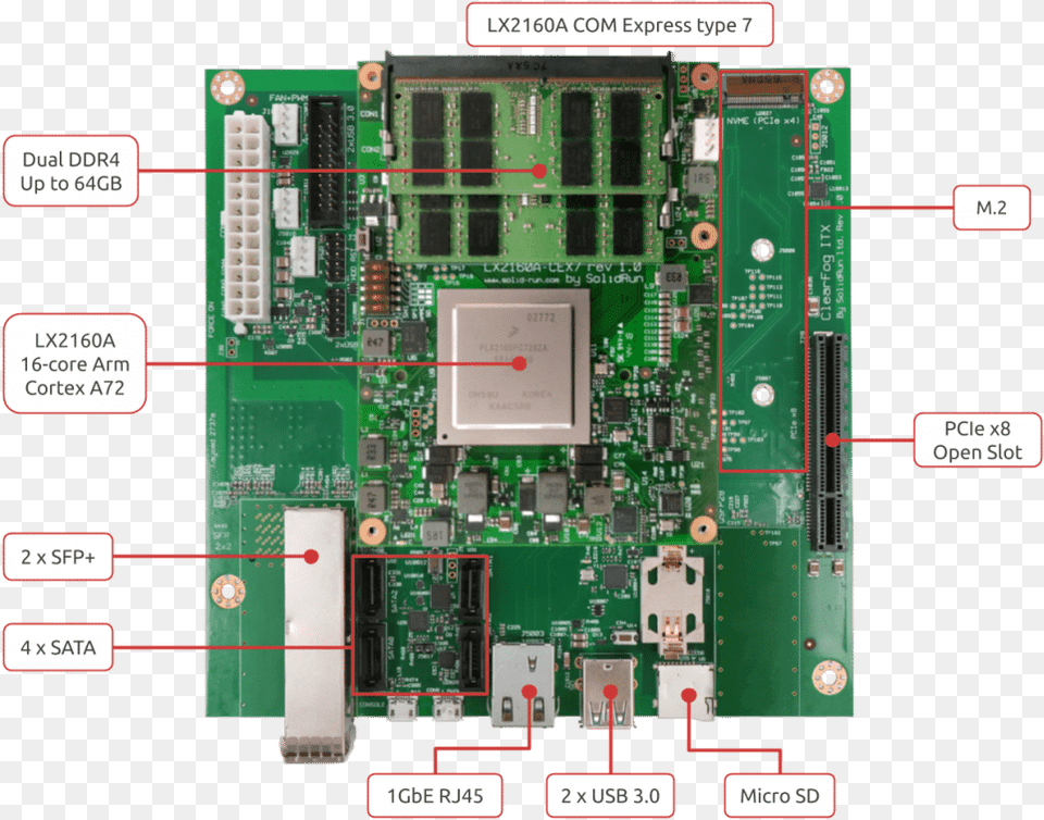 Solidrun Honeycomb, Computer Hardware, Electronics, Hardware, Printed Circuit Board Free Png