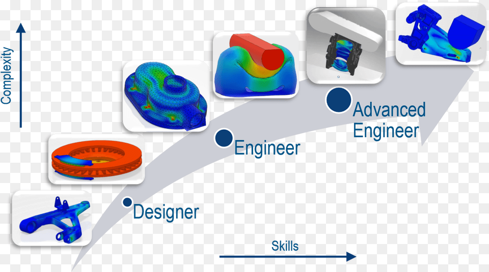 Solidworks Desktop Vs 3dexperience Connected Vertical Free Png Download