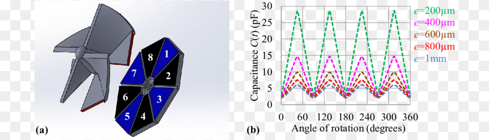 Solidworks View Of An Electret Based Wind Turbine With Triangle Free Png