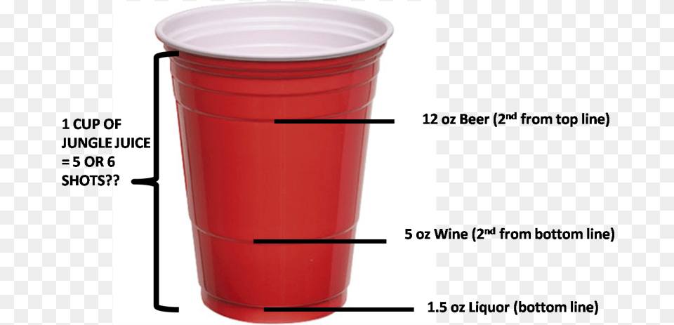 Solo Cup Standard Drink, Chart, Plot, Bottle, Shaker Png Image