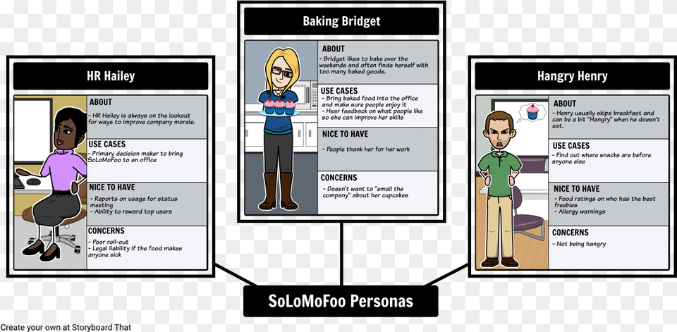 Solomofoo Personas Storyboard By Aaron Sherman Sharing, Book, Comics, Publication, Person Png
