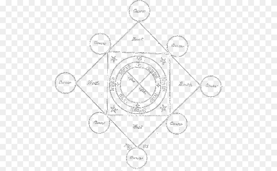 Solomonic Circle Circle, Triangle, Diagram Png