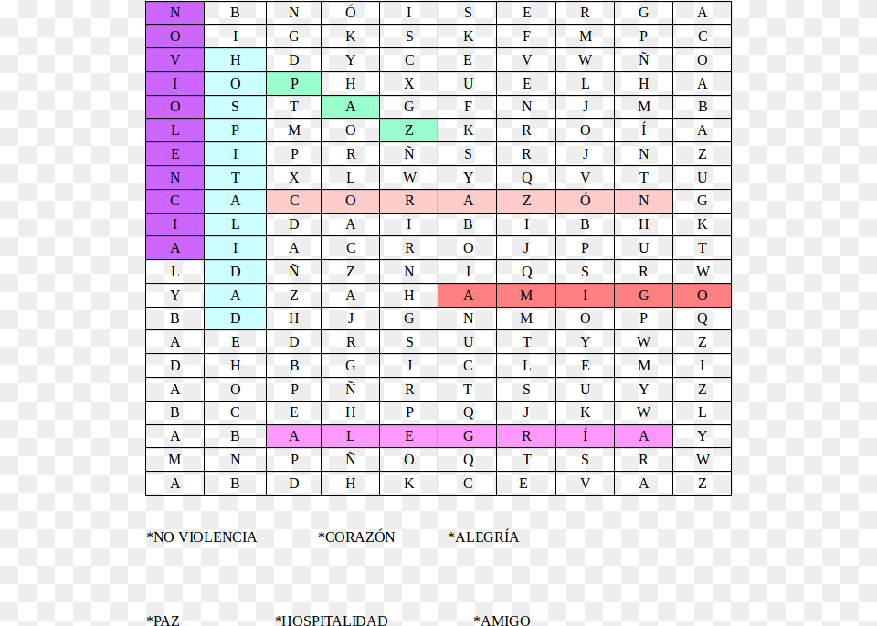 Soluciones Sopas De Letras, Scoreboard, Chart Free Transparent Png