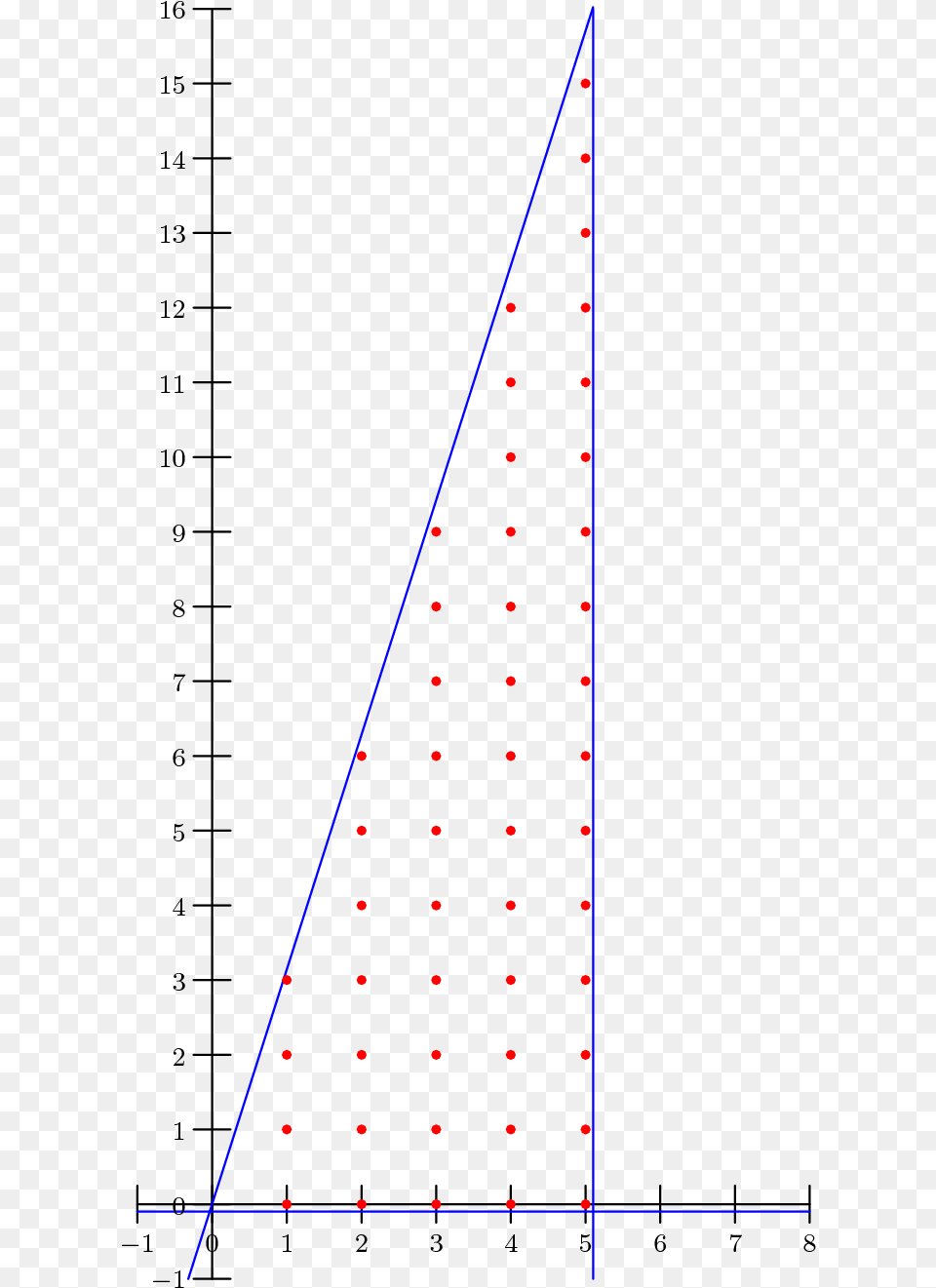 Solution, Triangle, Nature, Night, Outdoors Png Image