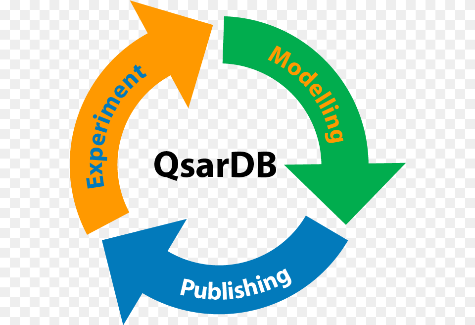 Solution Delivers Predictive Models To Qsar, Recycling Symbol, Symbol, Logo Png