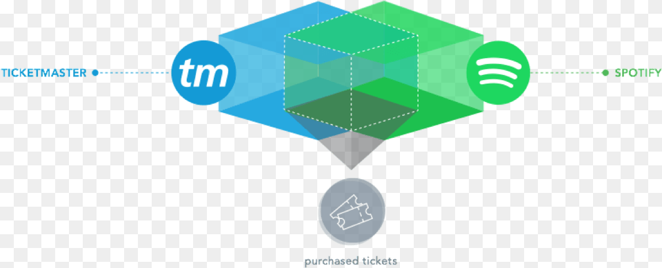 Solution Diagram Ticketmaster, Accessories, Gemstone, Jewelry, Emerald Free Png
