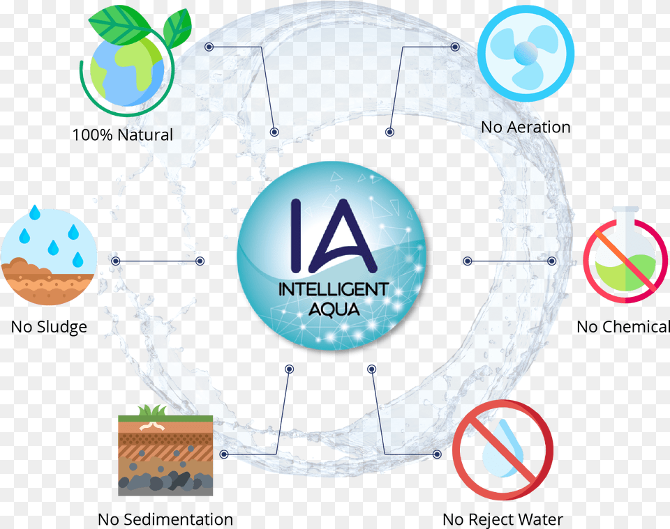 Solution Intelligent Aqua Language, Sphere, Nature, Outdoors, Water Free Png