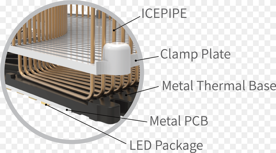 Solutions Fluid Cooling System On Led Lighting Coffee Table, Crib, Furniture, Infant Bed Png