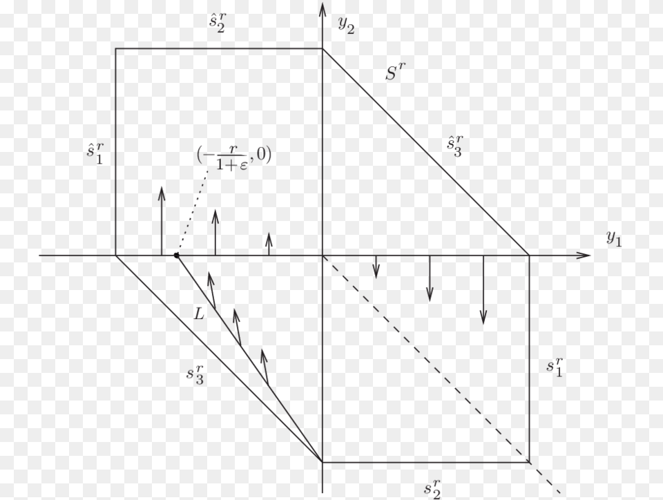 Solutions In S R Starting In The 4 Th Quadrant Do Not Strontium, Chart, Plot, Triangle, Diagram Free Transparent Png