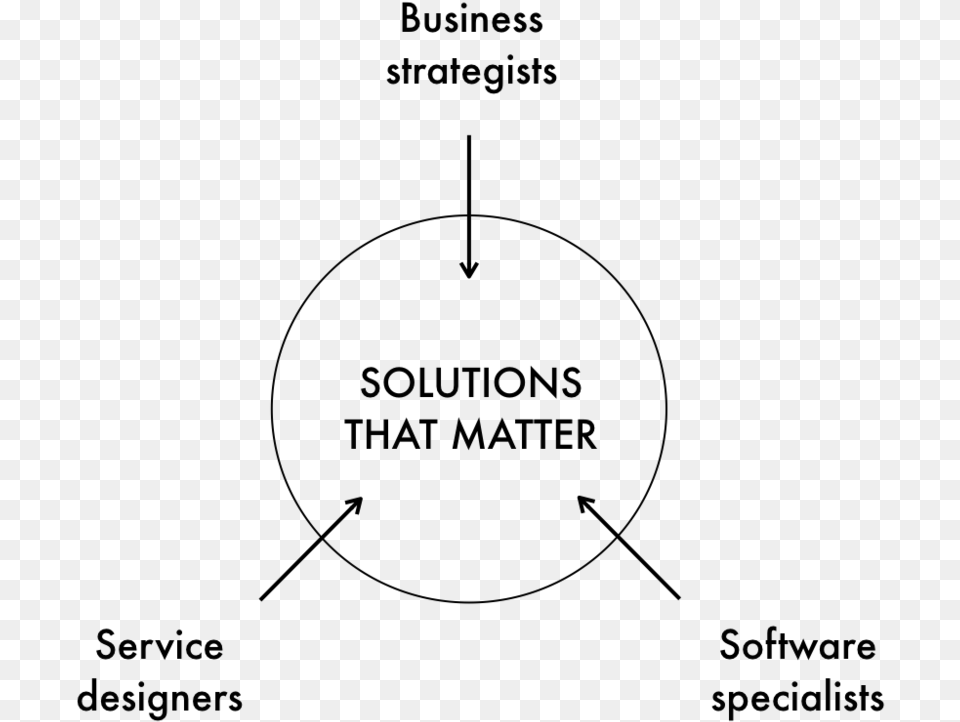 Solutions That Matter Berner Und Mattner, Gray Png Image