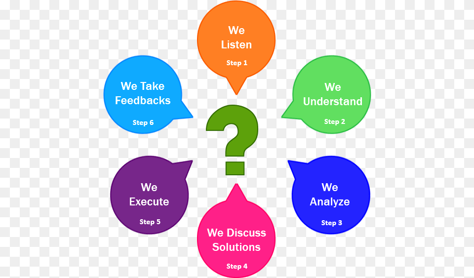 Solutions Why Choose Us, Light, Text Png Image