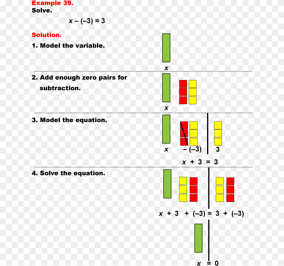 Solving Equations Using Algebra Tiles Free Png