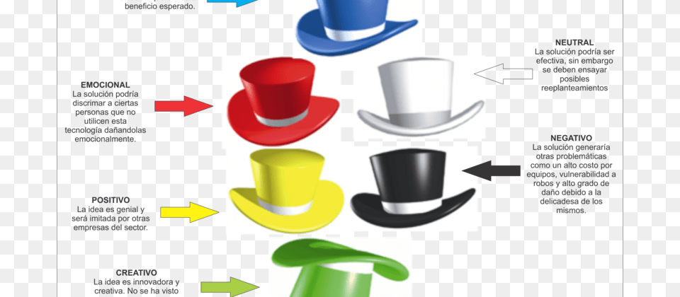 Sombreros Mexicanos, Clothing, Hat, Cup Png Image