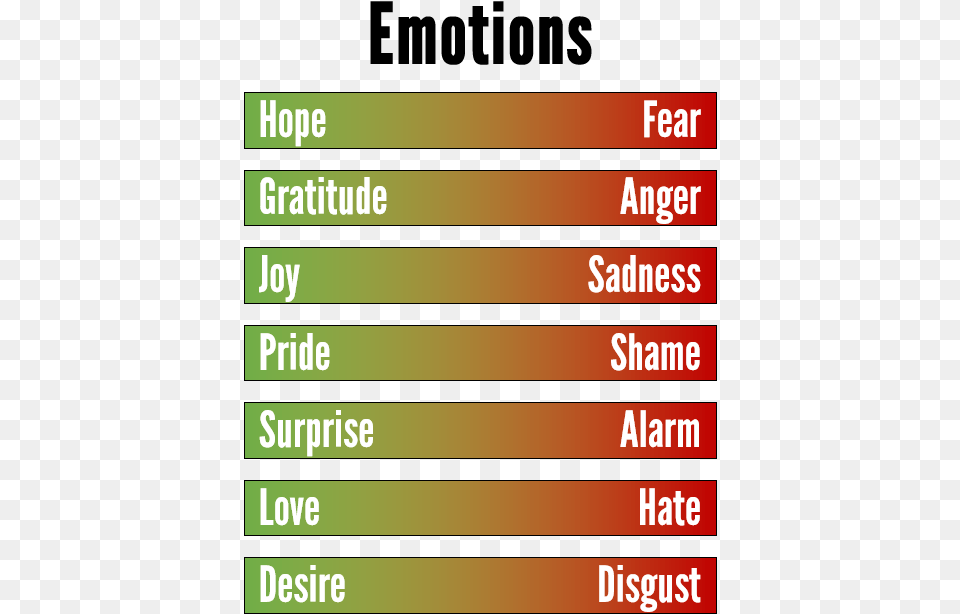 Some Emotions And Their Opposites Feelings Emotions And Opposites, Text Free Png