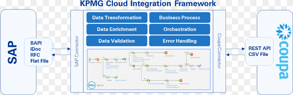 Some Or All Of The Services Described Herein May Not Coupa, Text Png Image