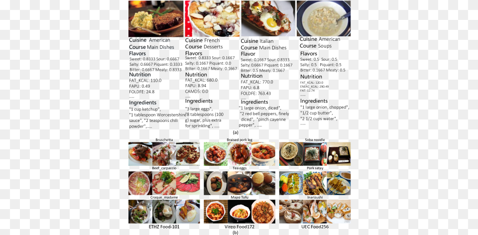 Some Recipes From Yummly B Food Images From Different Tempura, Lunch, Meal, Dish, Cafeteria Png