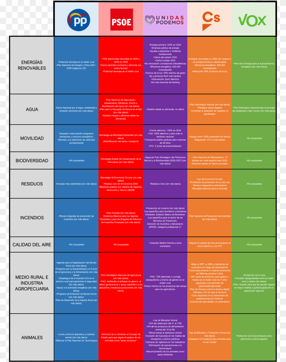 Son Los Programas Electorales Verdes Resumen Programas Electorales 2019, Advertisement, Poster, Text Free Transparent Png