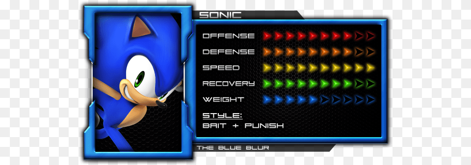 Sonic Ssb4 Captain Falcon Matchups Continued, Computer Hardware, Electronics, Hardware, Scoreboard Free Transparent Png
