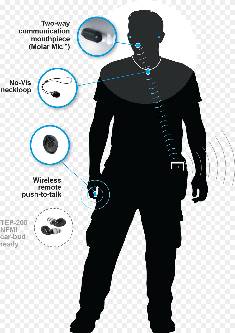 Sonitus Wireless Communications Systems For Tactical Wireless Mouth Microphone, Adult, Male, Man, Person Free Transparent Png