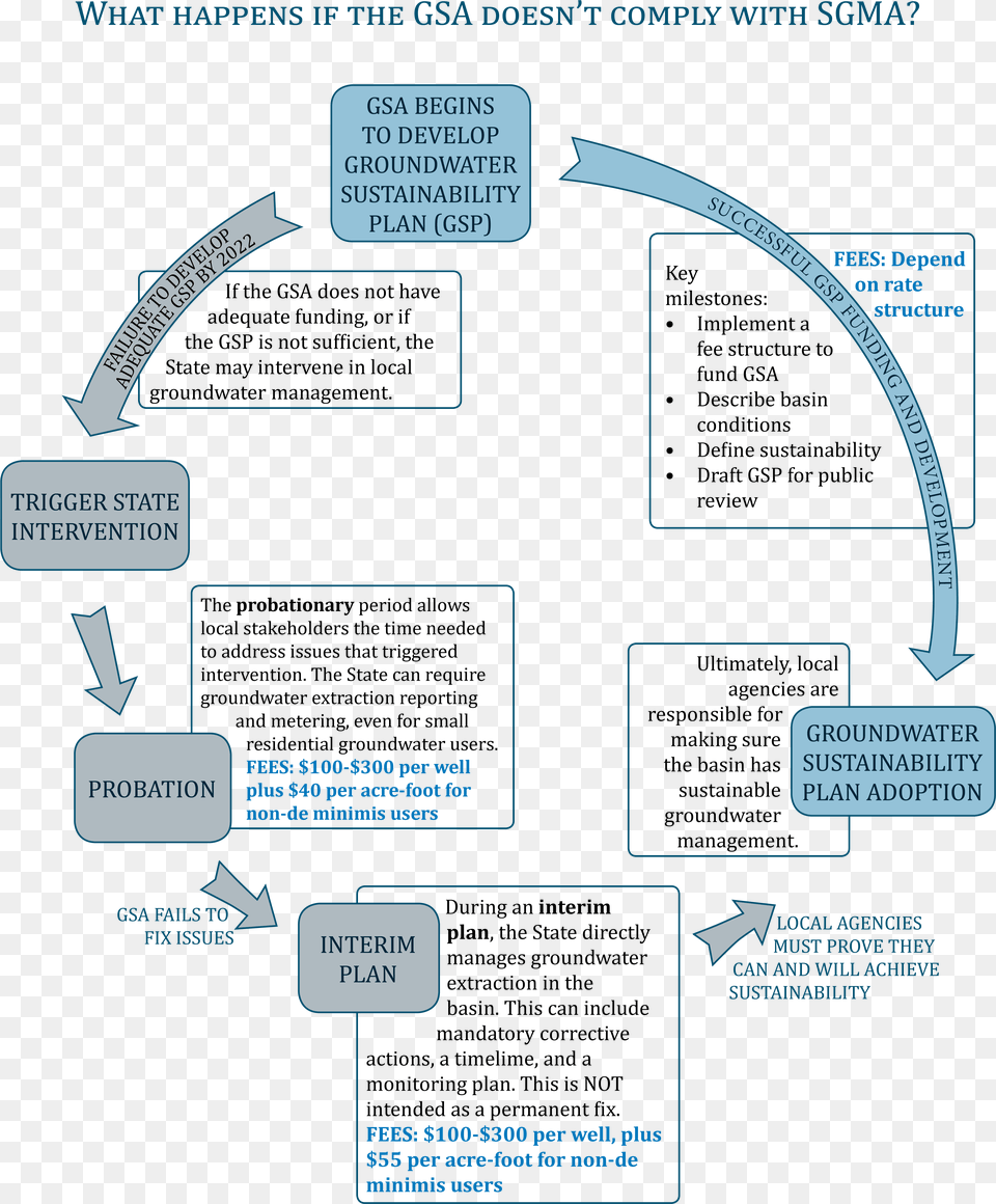 Sonoma County Gsa Websites Petaluma, Diagram Png