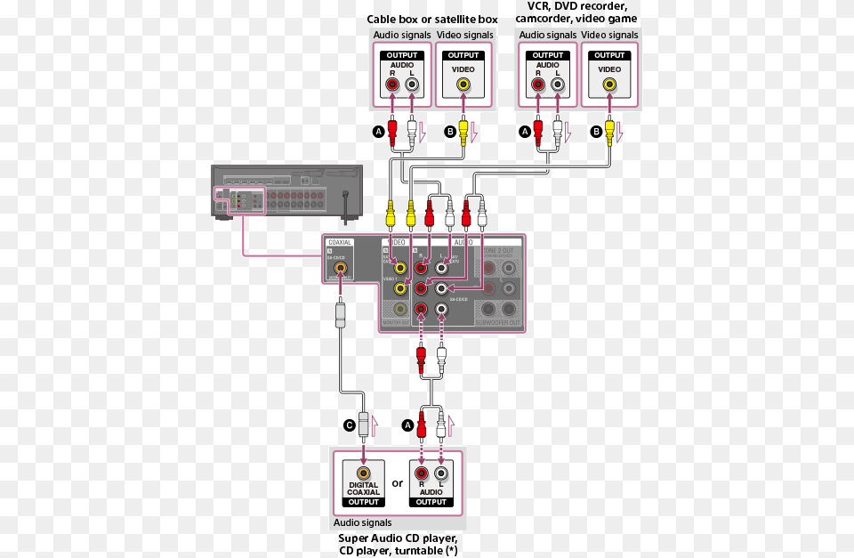 Sony Str Dn1080 Connections, Gas Pump, Machine, Pump, Electronics Free Transparent Png