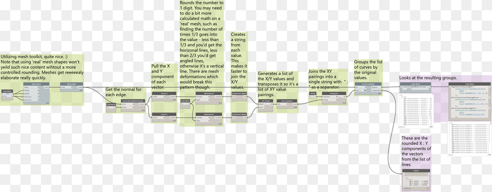 Sorting Mesh Edges By Angle 538 Kb Brochure, Diagram Free Png