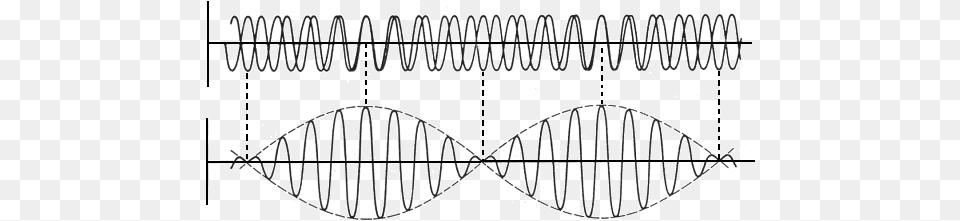 Sound Wave Cycles Line Art, Chandelier, Lamp, Text Free Transparent Png