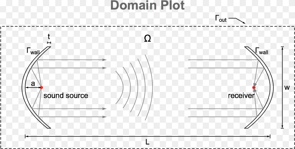 Sound Wave Vector, Diagram, Smoke Pipe Free Transparent Png