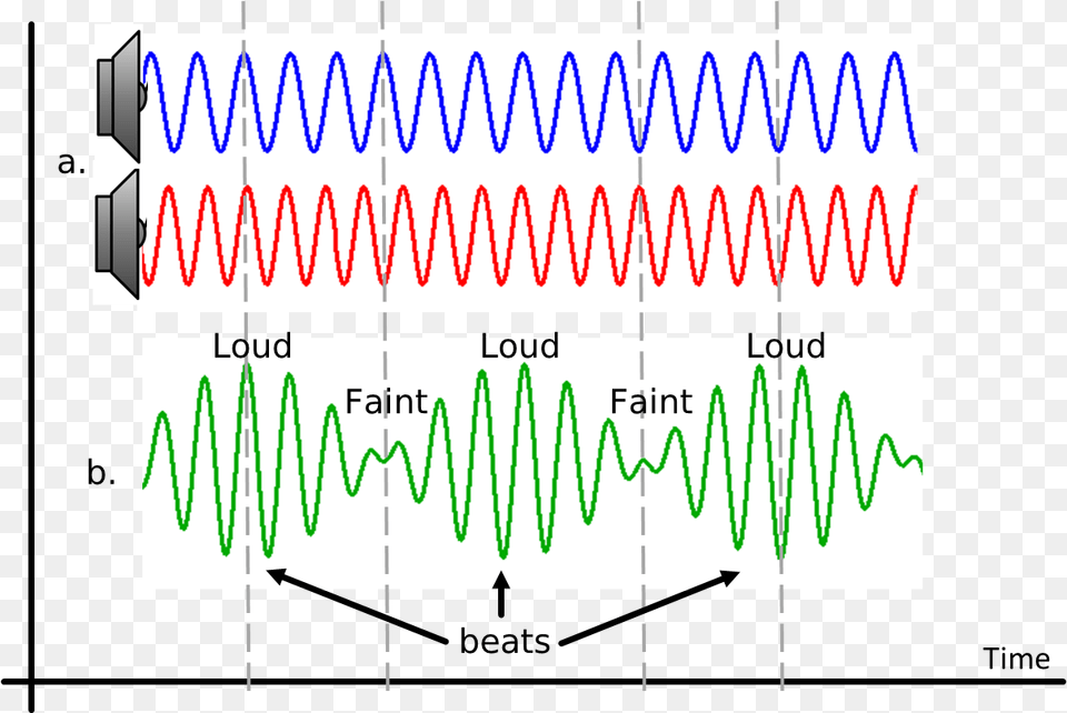 Sound Waves, Chart, Plot, Text, Electronics Png