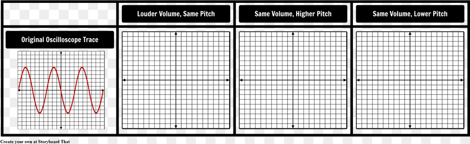 Sound Waves Template Definition Of Situational Irony, Text Free Png Download